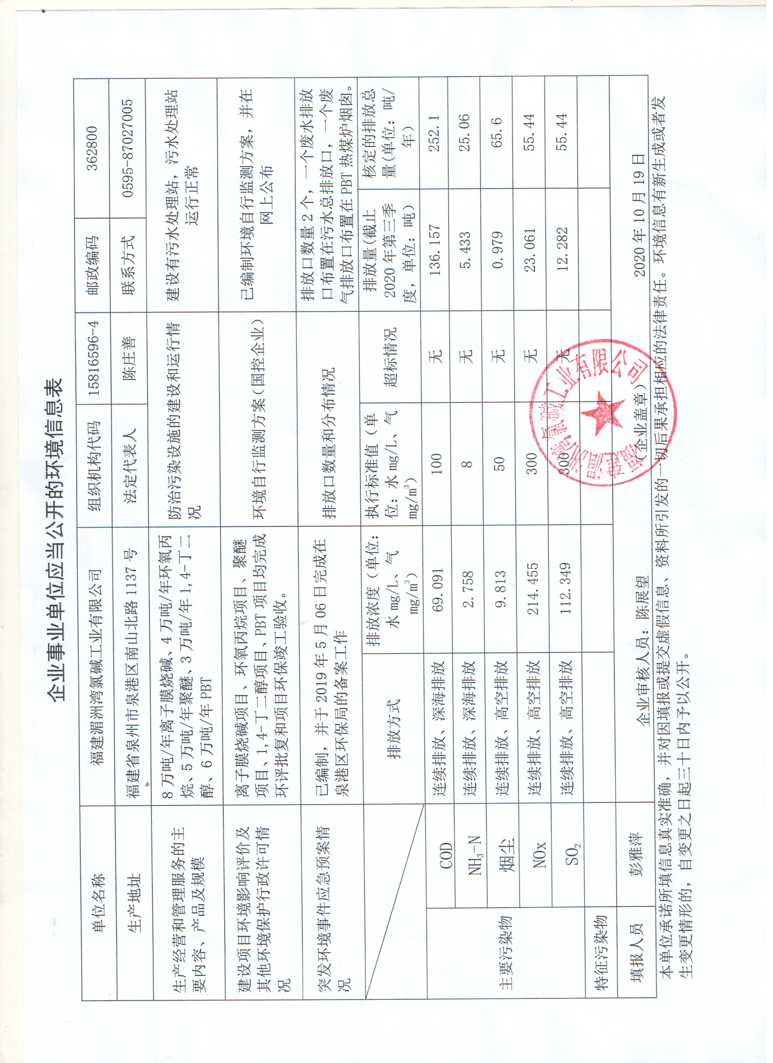 企業(yè)事業(yè)單位應(yīng)當(dāng)公開(kāi)的環(huán)境信息表2020年第三季度.jpg