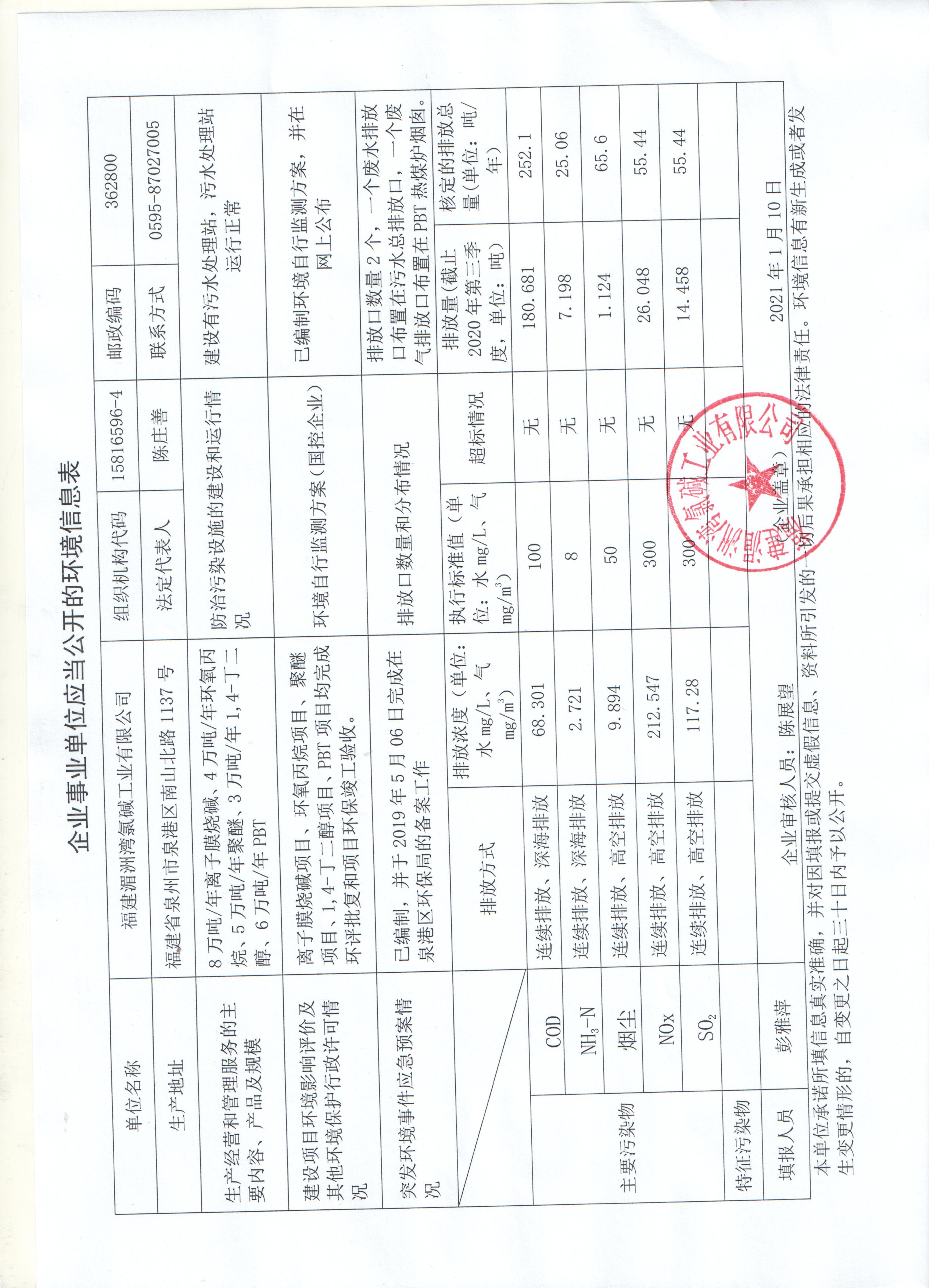 企業應當公開的環境信息.jpg