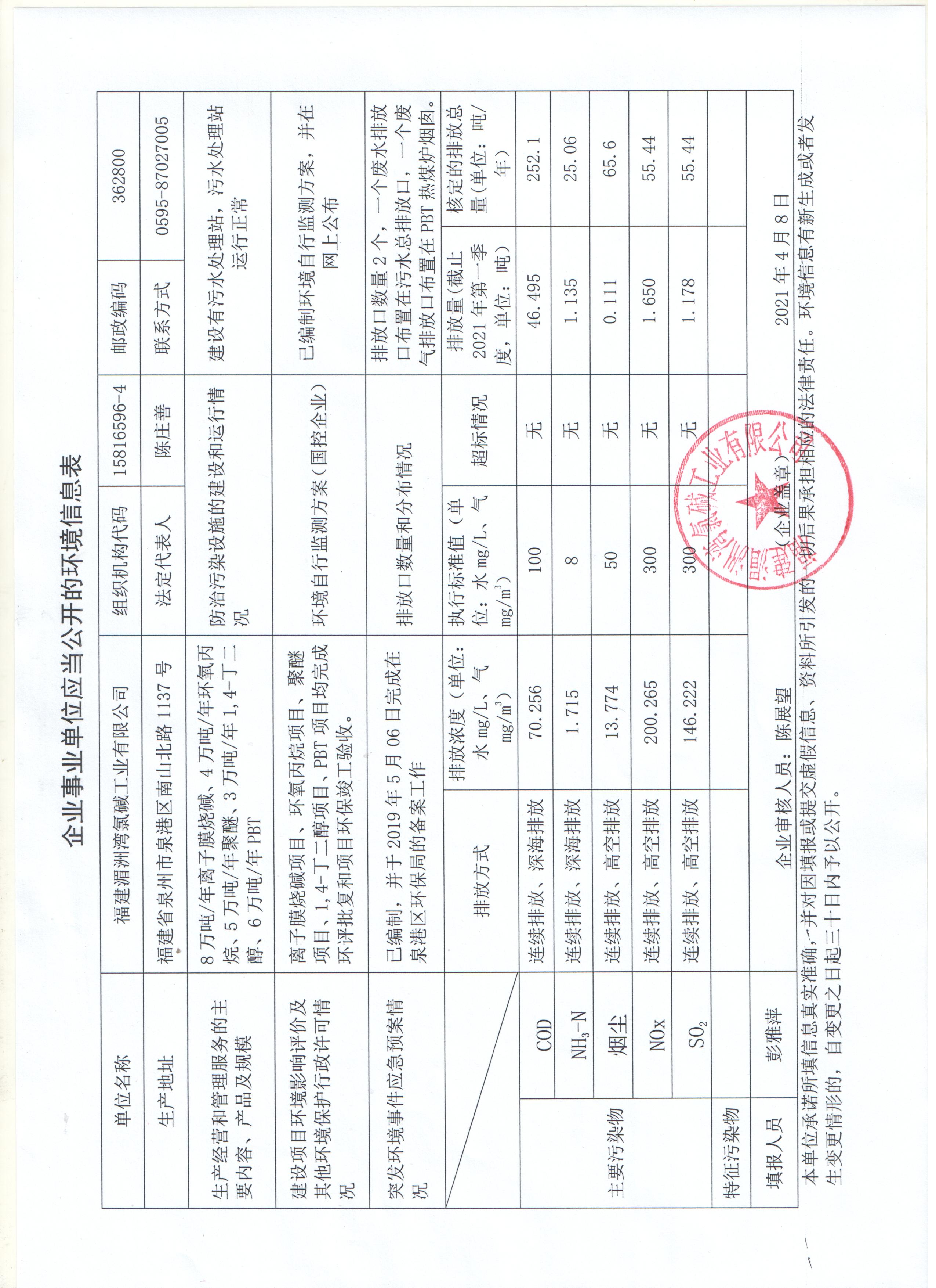 企業應當公開的環境信息表2021年第一季度.jpg