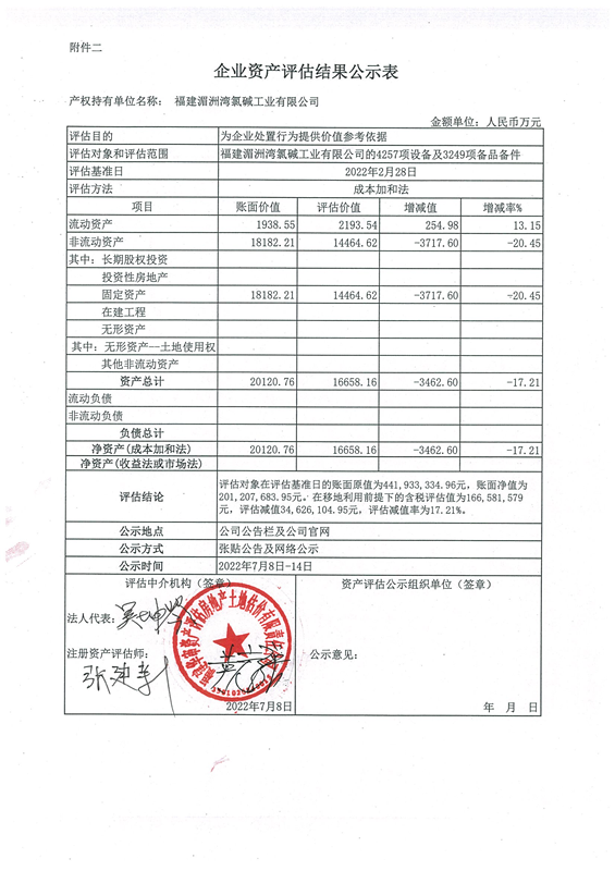 企業資產評估結果公示表_副本.png