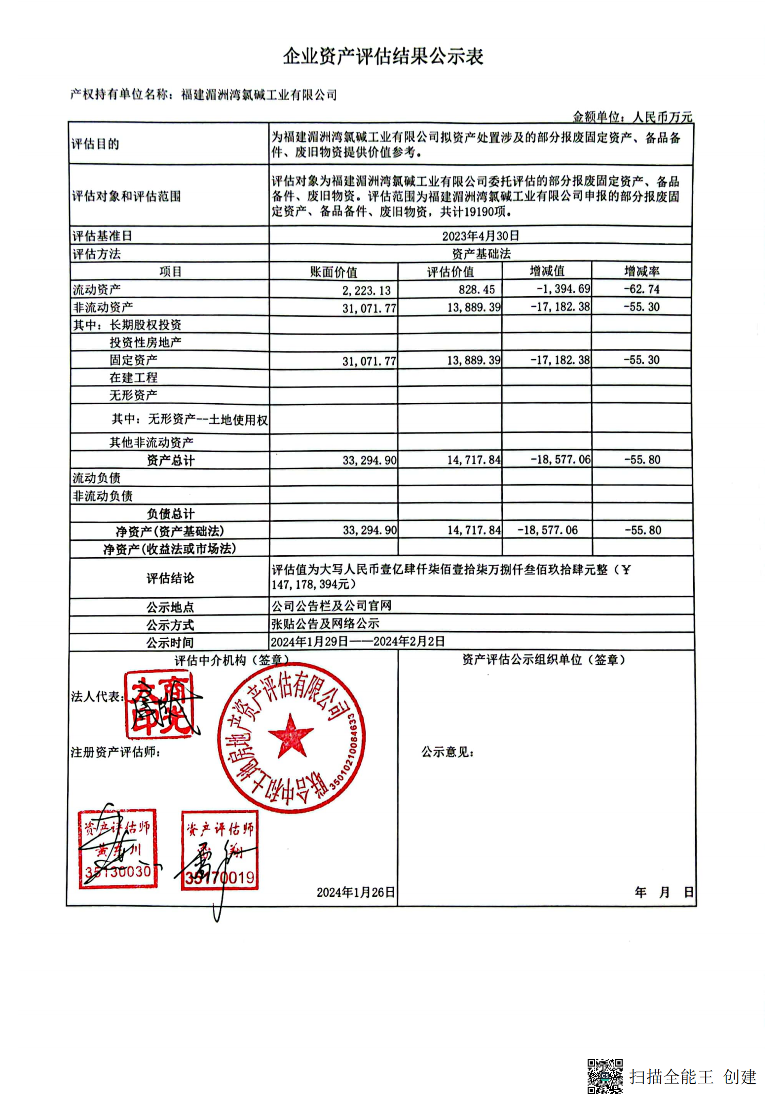 企業(yè)資產(chǎn)評估結(jié)果公示表_00.png